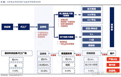 2020年美妝消費(fèi)榜 歐萊雅奪冠，國產(chǎn)與國際品牌各占半壁江山